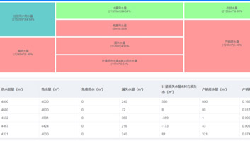 邢台某供水企业智慧管理系统